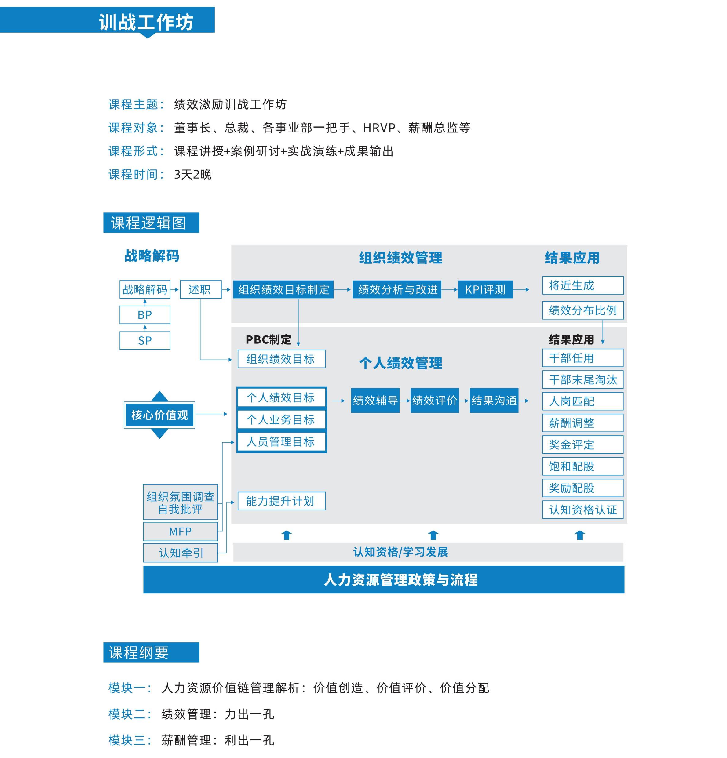 训战工坊